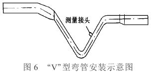 插入式電磁流量計