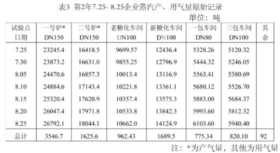 渦街流量計