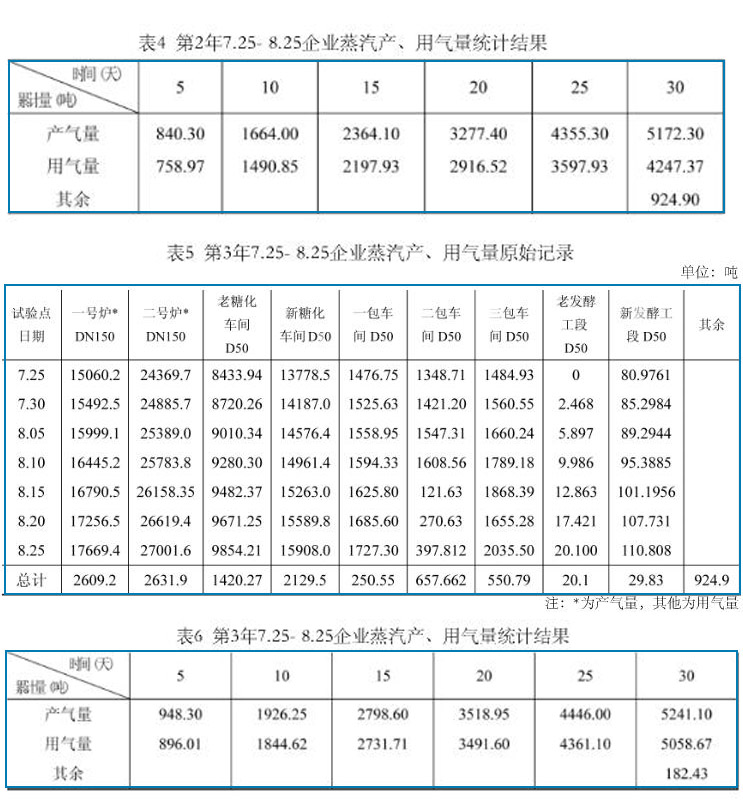 渦街流量計