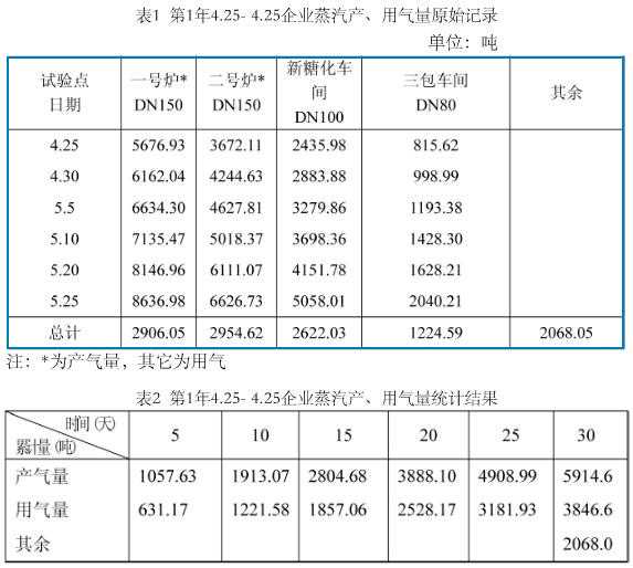 渦街流量計
