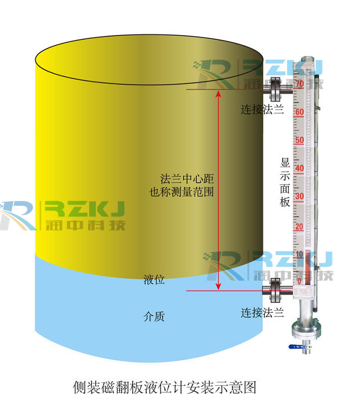 磁翻板液位計