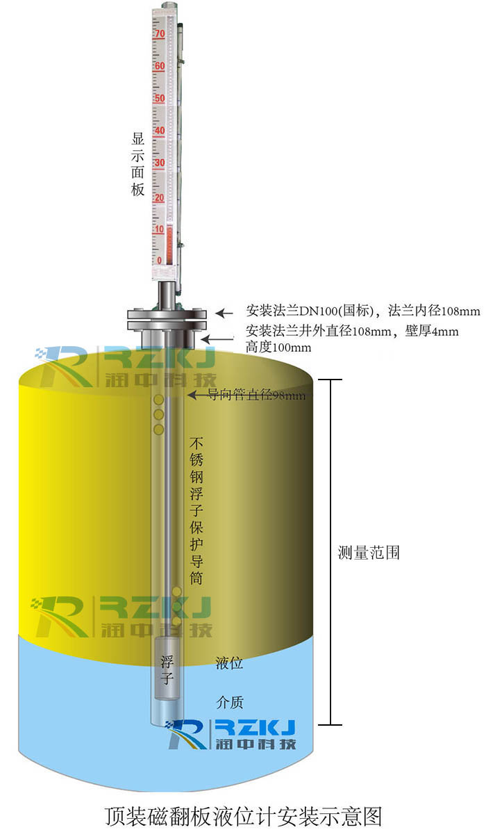 磁翻板液位計