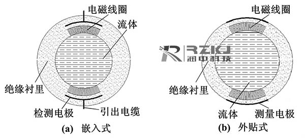 兩種電磁流量計結構簡圖