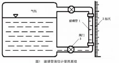 應用于制藥企業生產中的液位檢測技術的種類及選擇指導