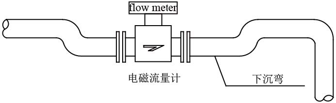 電磁流量計
