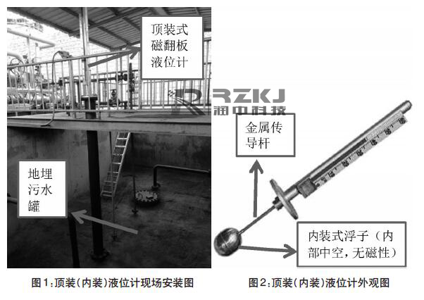 頂裝式磁翻板液位計