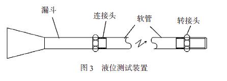 液位計系統