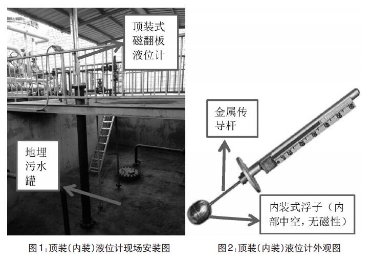 頂裝式磁翻板液位計