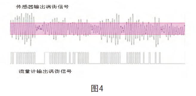 渦街流量計