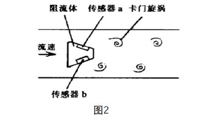 渦街流量計