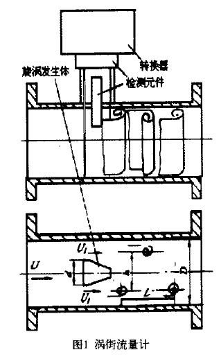 渦街流量結構示意圖