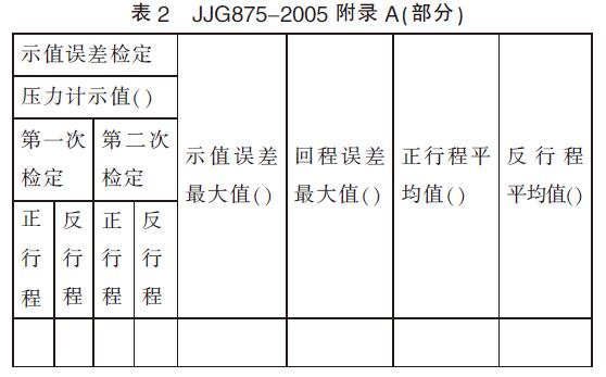 壓力變送器校驗