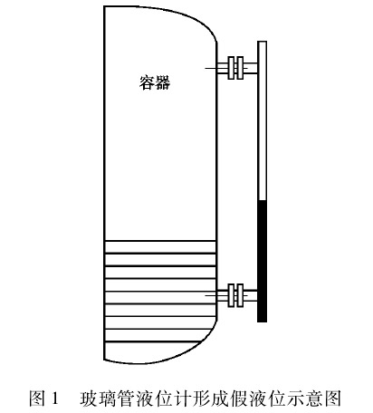 磁翻板液位計