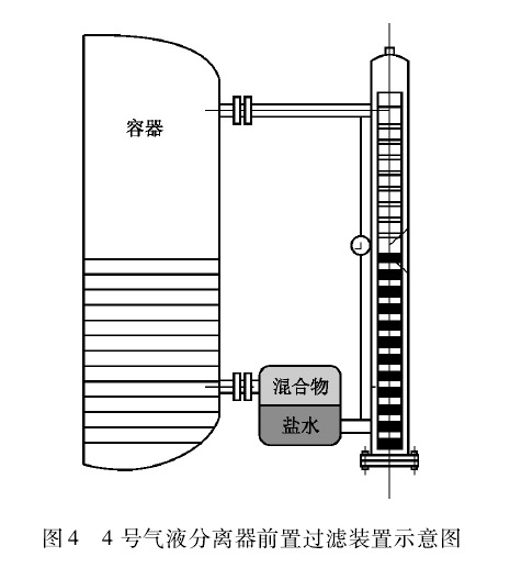 磁翻板液位計