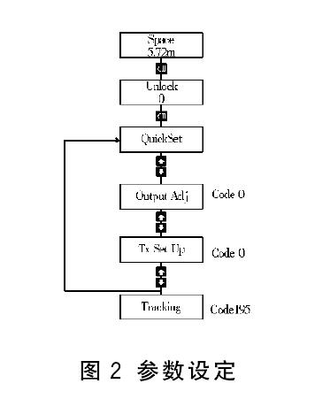 超聲波液位計