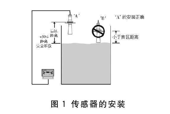 超聲波液位計