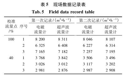 流量計信息網內容圖片