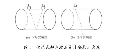 流量計信息網內容圖片