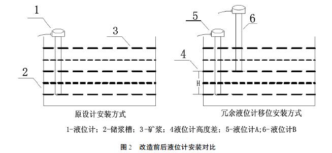 超聲波液位計
