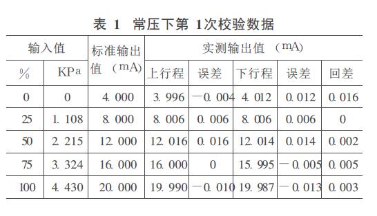 液位計測量數據
