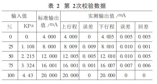 液位計測量數據