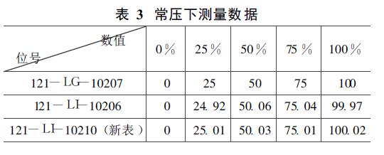 液位計測量數據