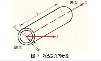 圖 2  散熱器幾何參數