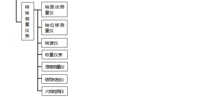 自動化儀表種類之特殊測量儀表 自動化儀表種類之特殊測量儀表