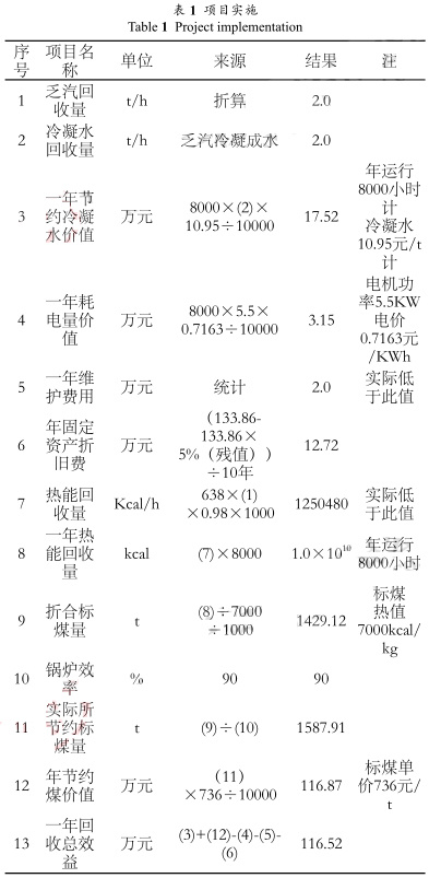 磁翻板液位計參與的乏汽回收技術在制氫裝置的 磁翻板液位計參與的乏汽回收技術在制氫裝置的