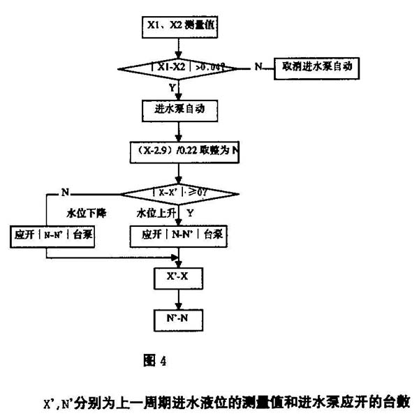 浮球液位計控制