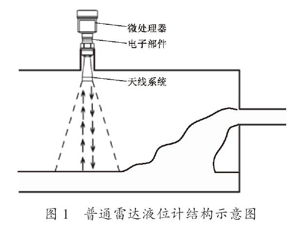 雷達液位計工作示意圖