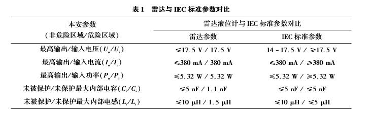 雷達液位計