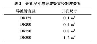 雷達液位計