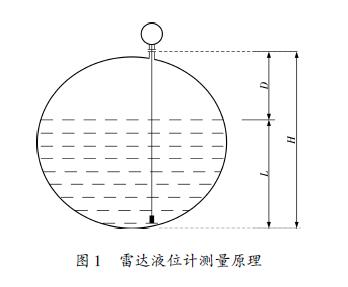 雷達液位計