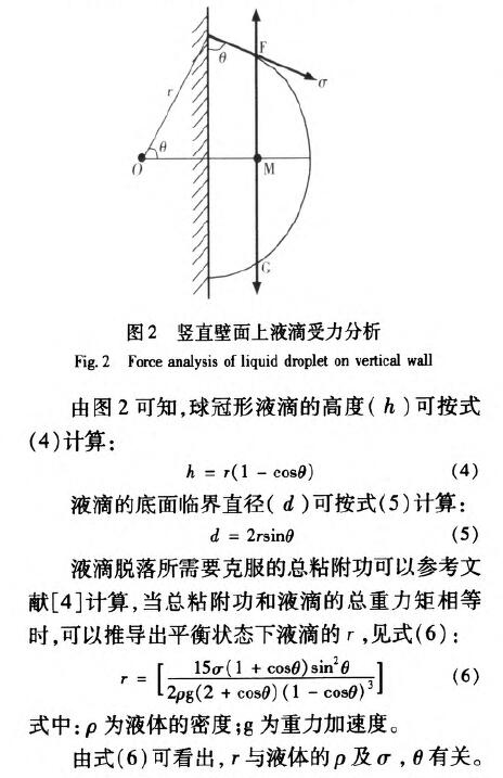 雷達液位計