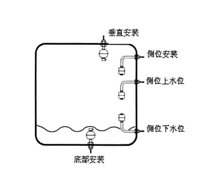 液位傳感器與液位開關、液位控制器、液位變送器、液位計的區別