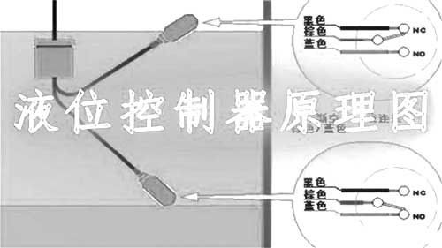 液位傳感器與液位開關、液位控制器、液位變送器、液位計的區別