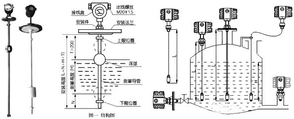液位傳感器與液位開關、液位控制器、液位變送器、液位計的區別