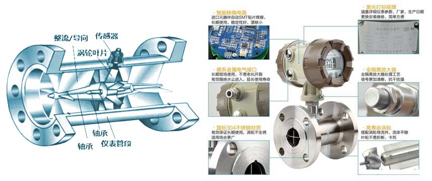 渦輪流量計