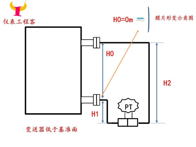 雙法蘭液位計