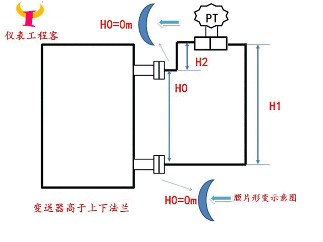 雙法蘭液位計