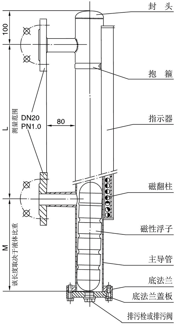 磁性翻板液位計