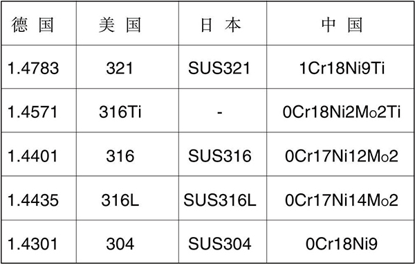 磁性翻板液位計