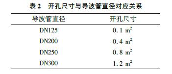 雷達液位計