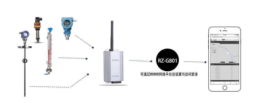 GPRS無線遠傳數據采集儀