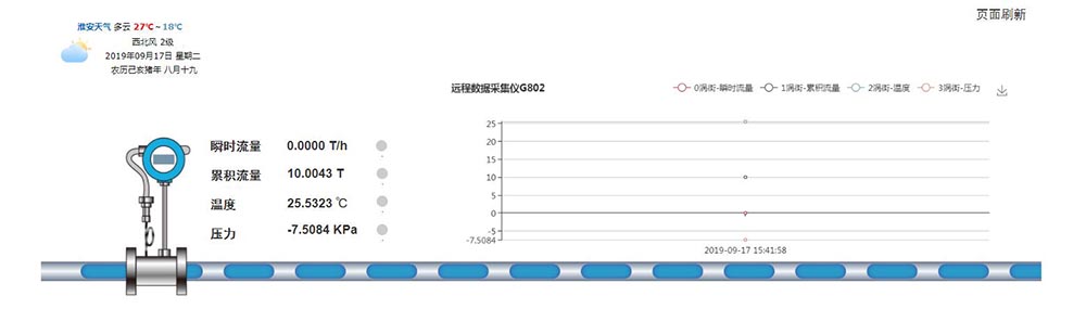 GPRS無線遠傳數據采集儀
