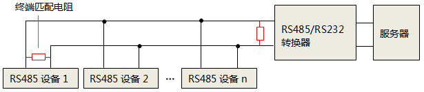 單獨使用RS232轉RS485轉換器時，終端匹配電阻安裝位置