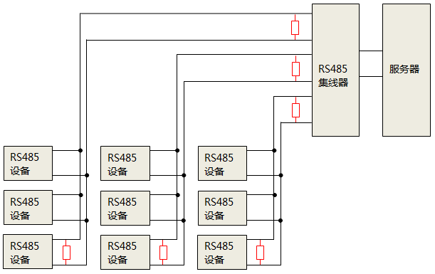 使用RS485集線器時，終端匹配電阻安裝位置