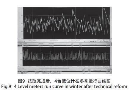 技改完成后，4臺液位計在冬季運行曲線圖