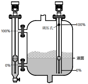 磁致伸縮液位計用于有攪拌、泡沫的容器的液位測量